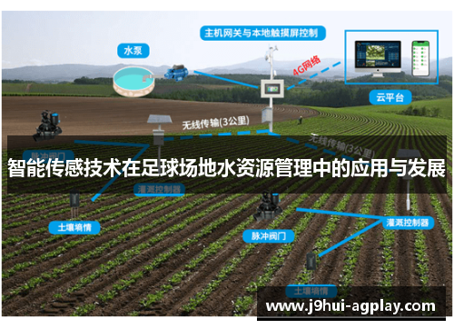 智能传感技术在足球场地水资源管理中的应用与发展